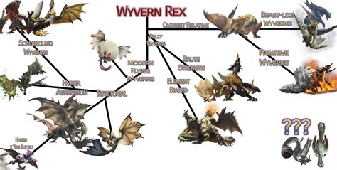 monster hunter world flying wyvern.